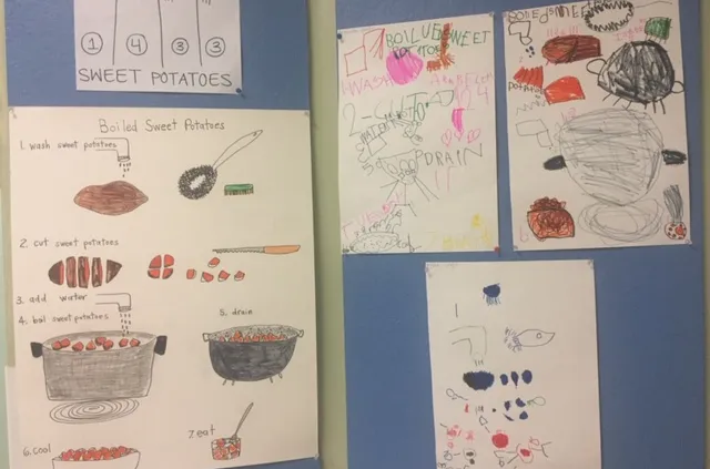 Recipe Charts